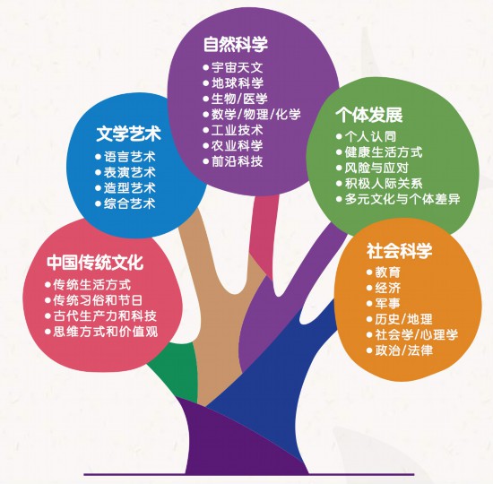 一畝中文分級通識(shí)知識(shí)架構(gòu)